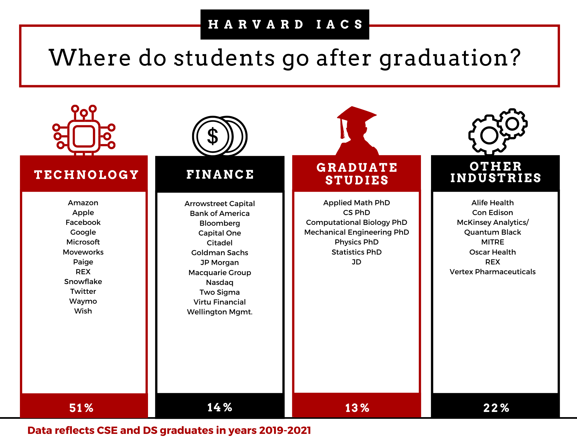 research jobs at harvard